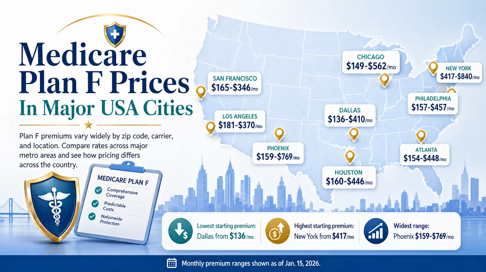 2026 Medicare Plan F Prices in New York: Still Available But Costs Are Rising