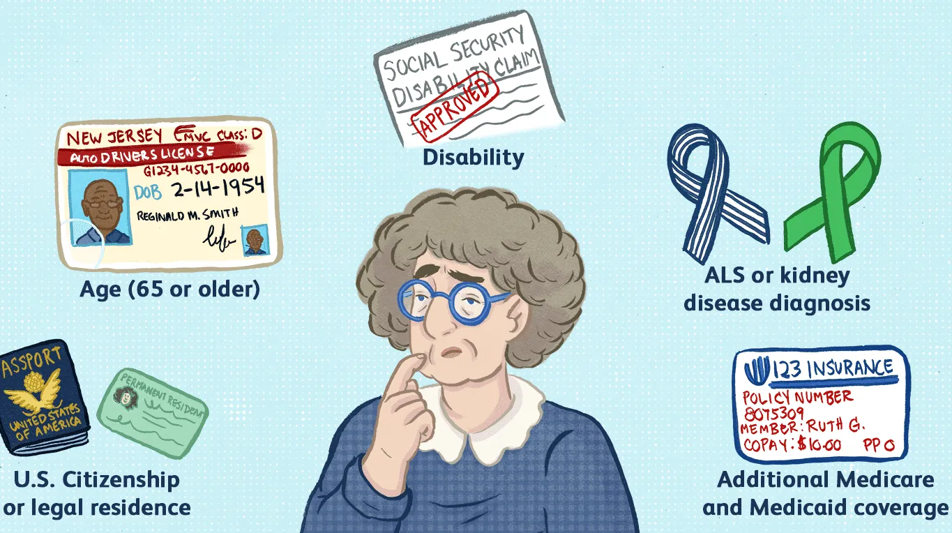 Who is eligible for Medicare in New York?