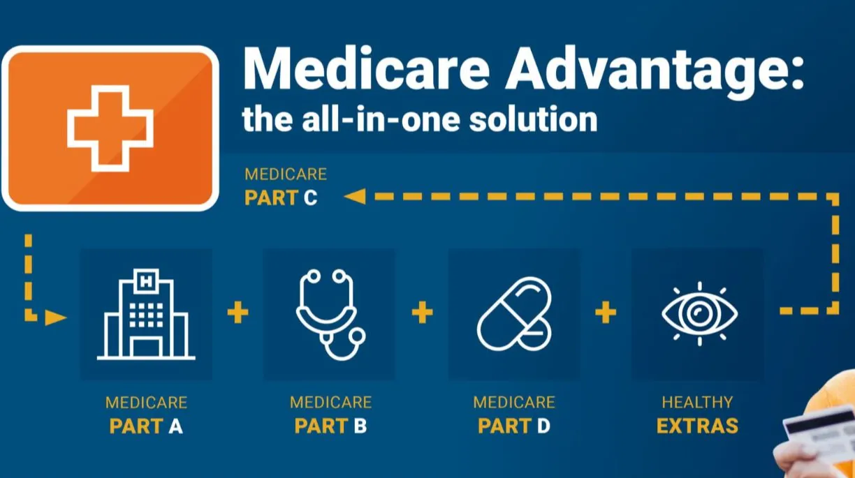 Medicare Part D in New York