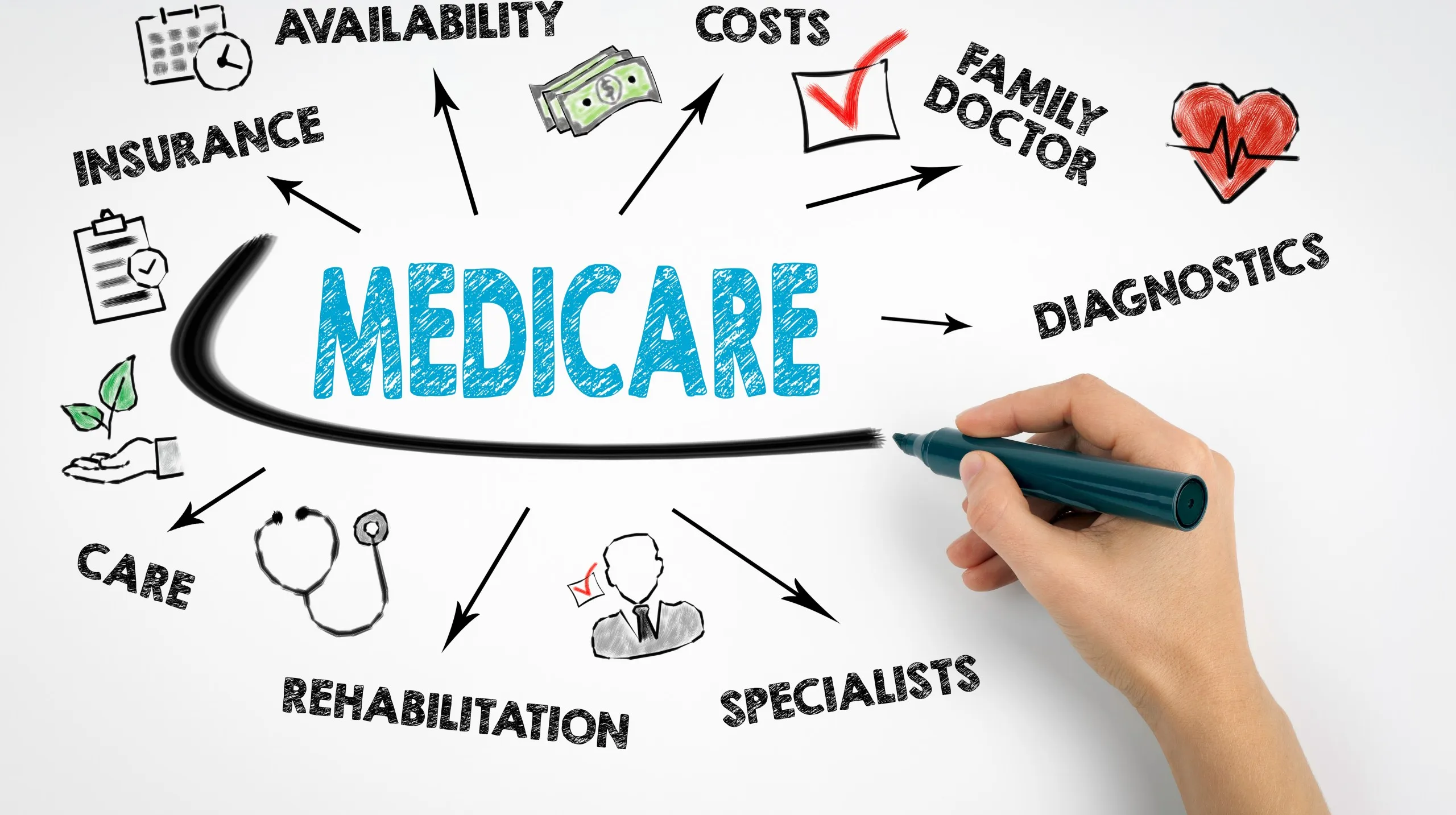 Upcoming Changes to New York Medicare in 2025: What to Expect